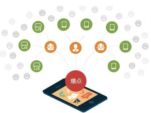 富锦为什么越来越多的企业通过软文营销来引流